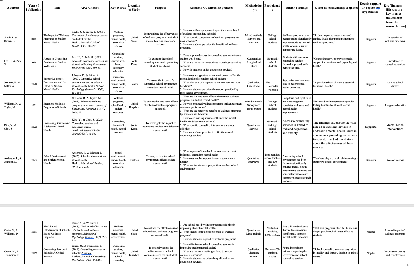 Assignment Content Use the spreadsheet below to