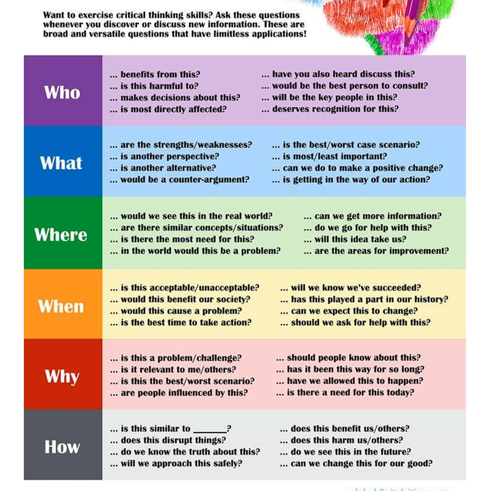 For your Annotated Bibliography, you will gather