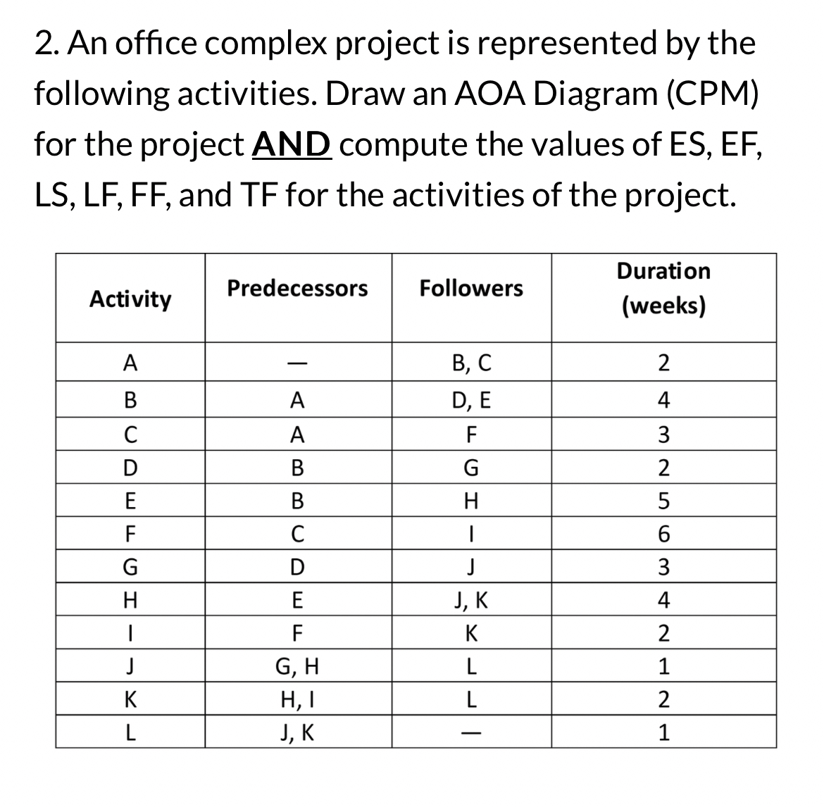 An office complex project is represented by the