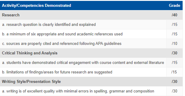 Research 140 a. research question is clearly