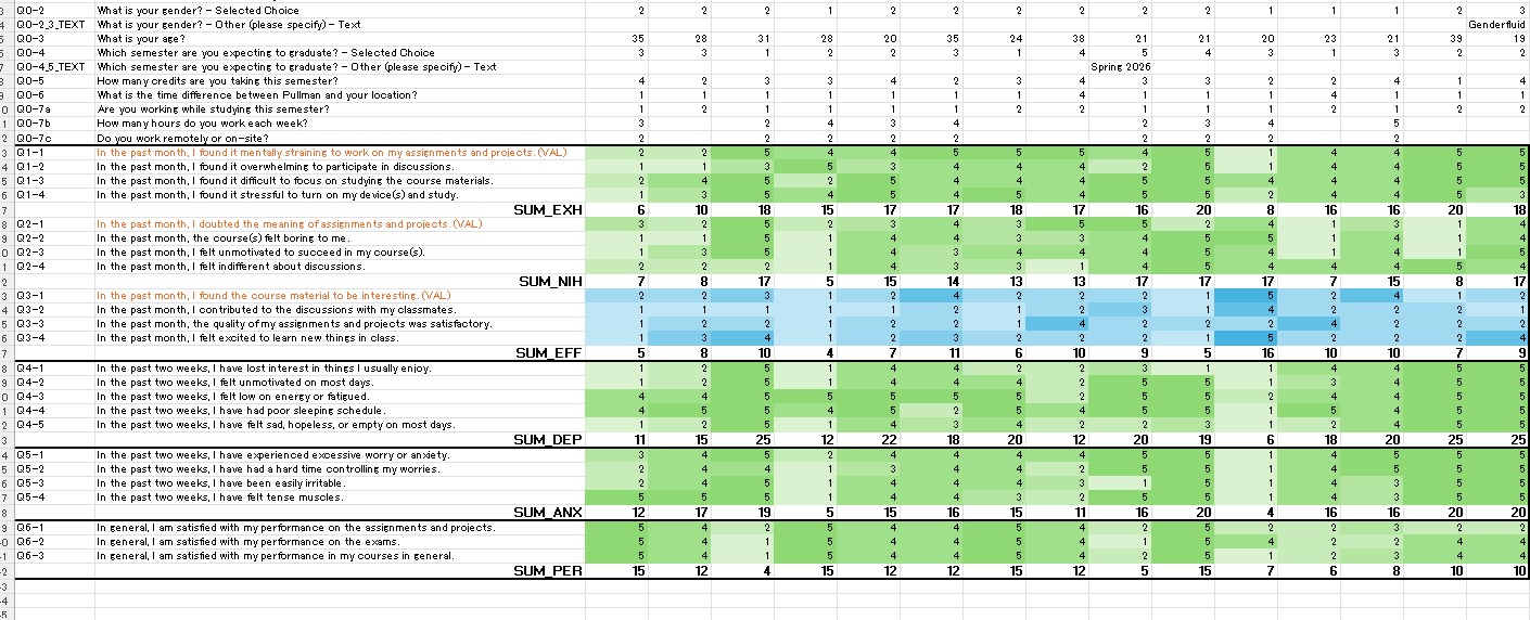 I need help on writing Method and Result section.