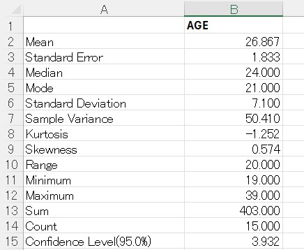 I need help on writing Method and Result section.