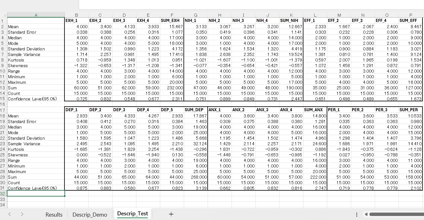 I need help on writing Method and Result section.