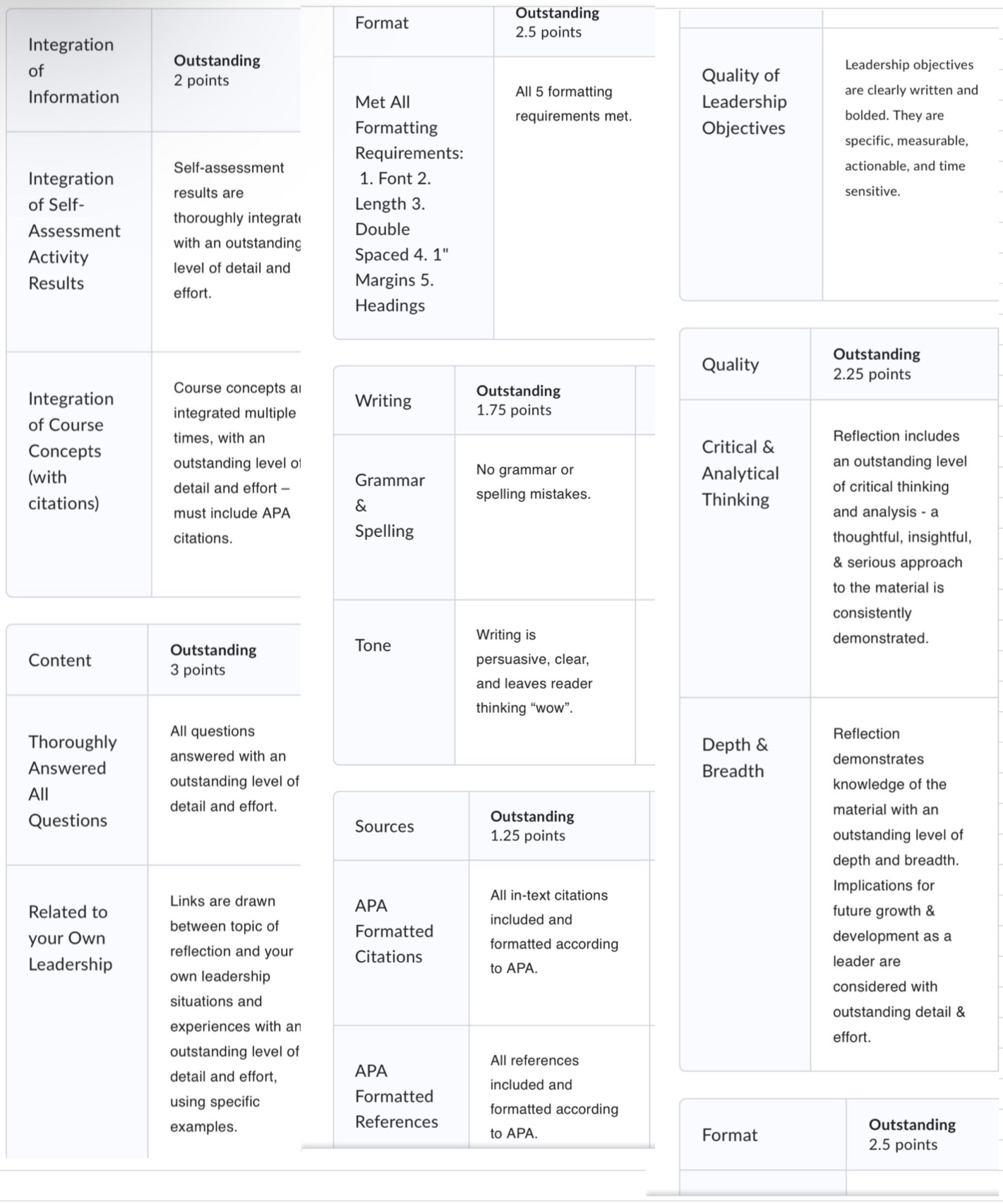 a narrative reflection in 2 - 3.5 p@ges that