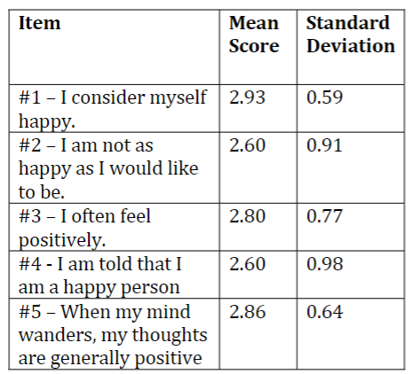 I need help on writing Method and Result section.