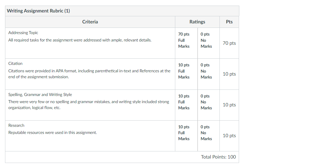 https://www.whoi.edu/ Writing Assignment Rubric