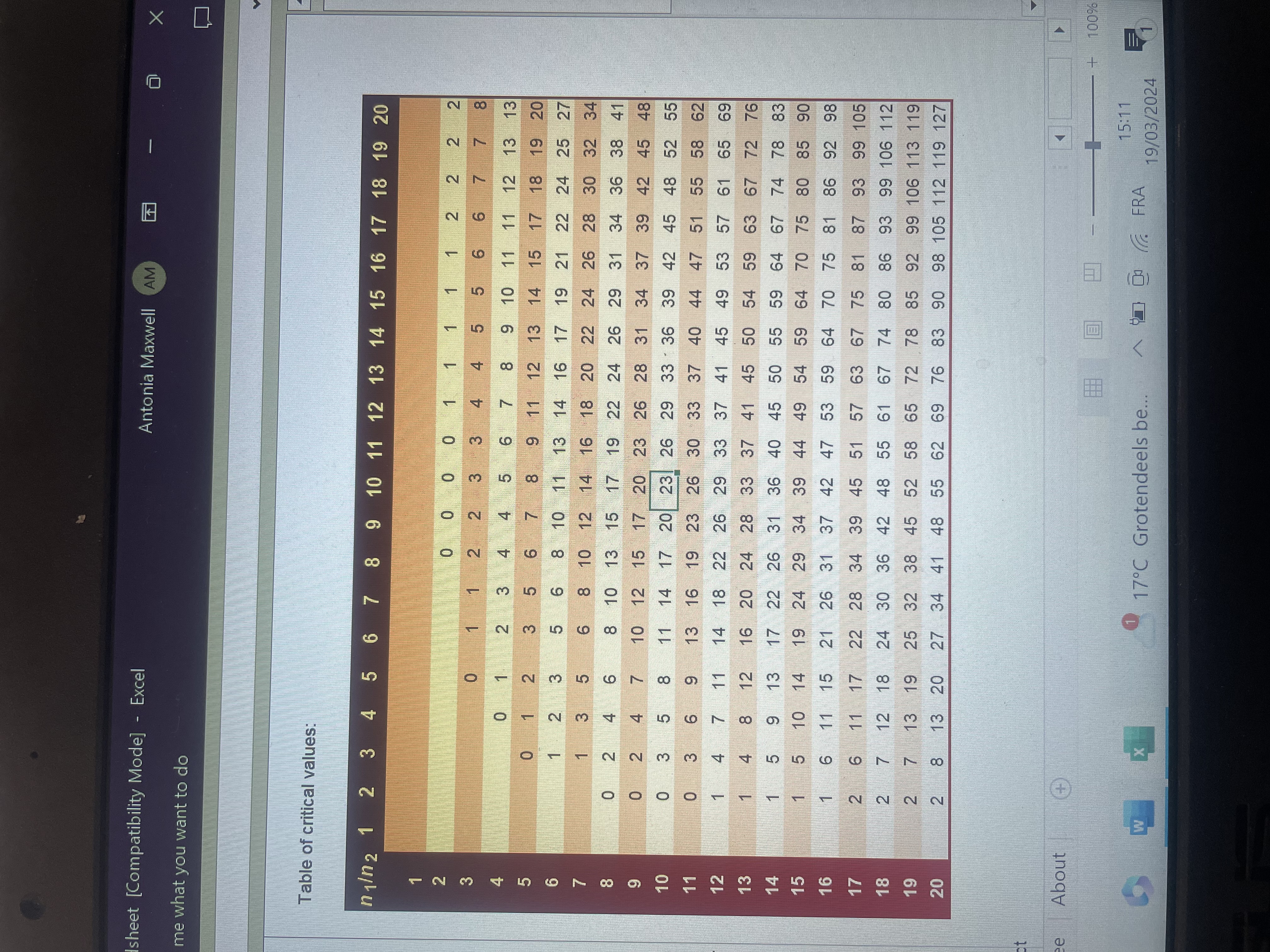 I need help for writting my Result section it has