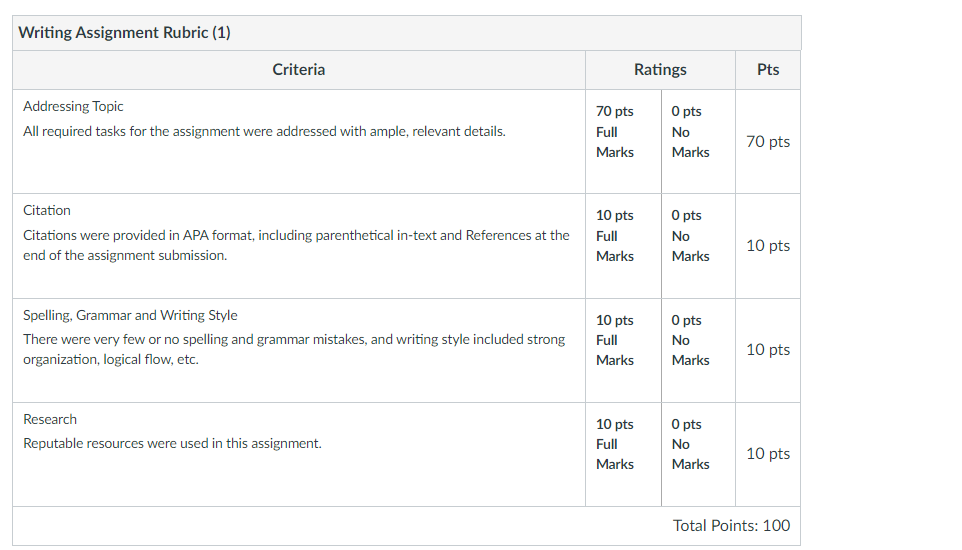 General Oceanography (PHS-109-200) Writing