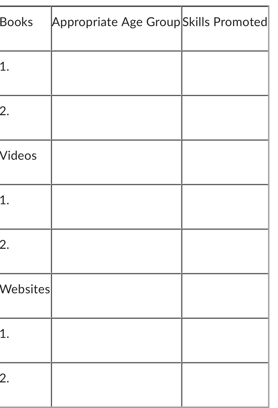 Part A: Fill in the chart below identifying two