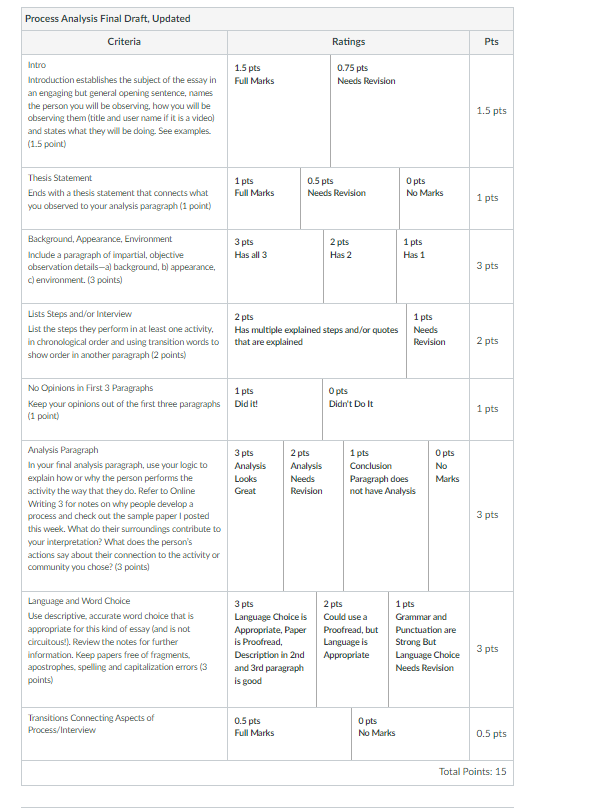 Final Draft: Process Analysis Assignment: Observe