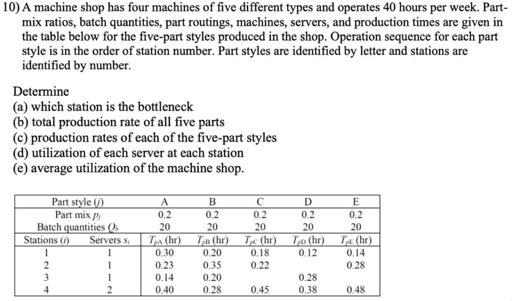 1 0 ) A machine shop has four machines of five