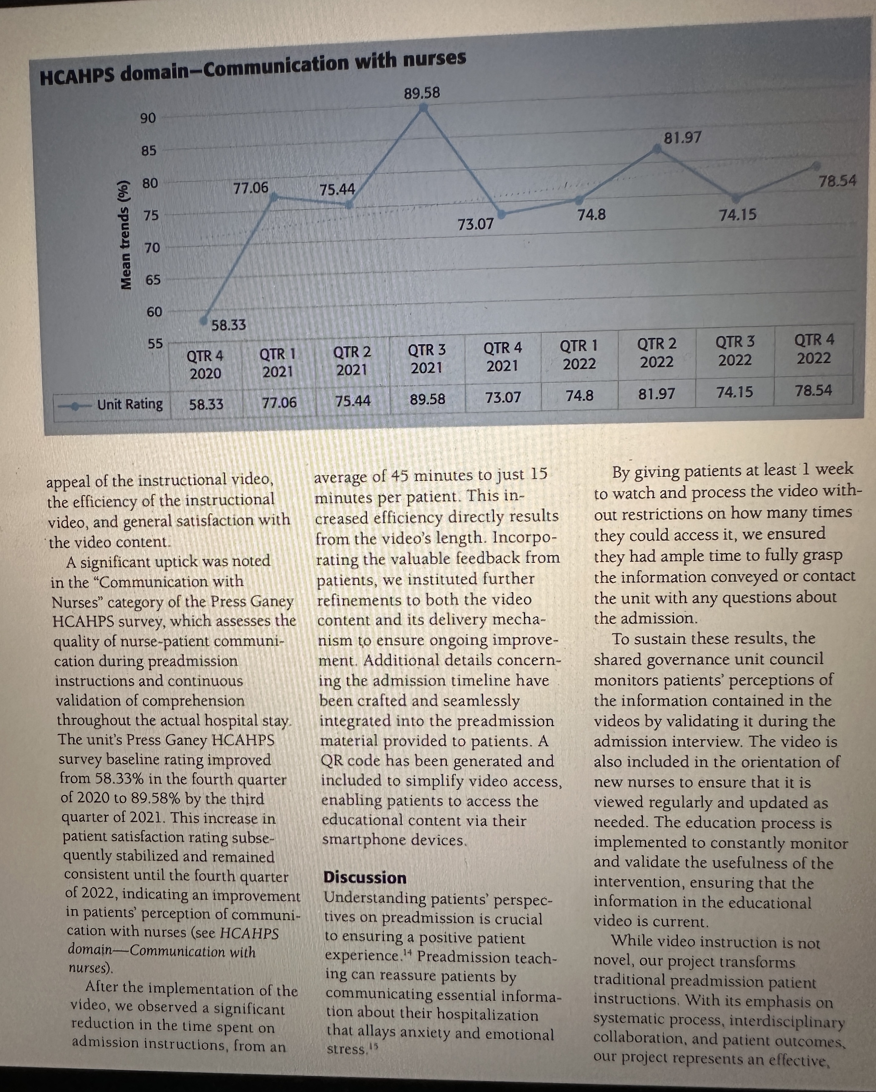 Assigned Article Summary Write a revised version