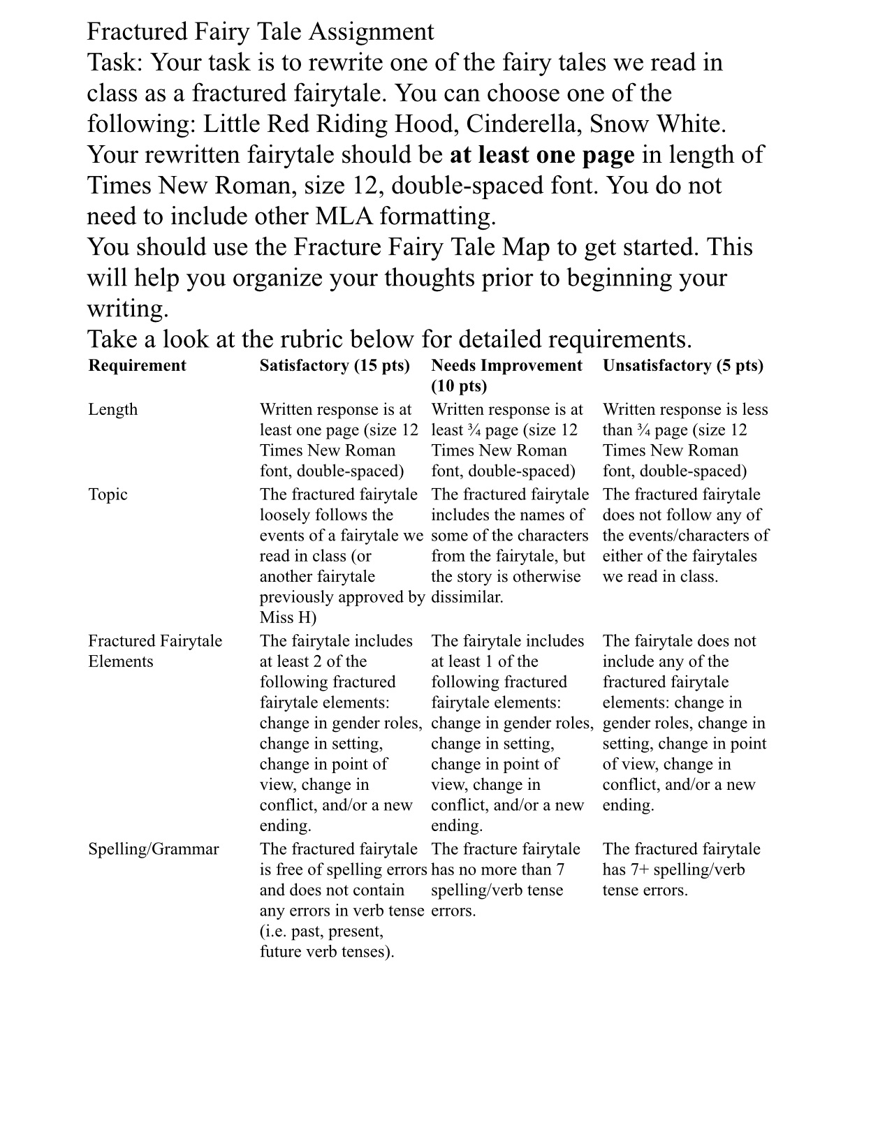 Fractured Fairy Tale Assignment Task: Your task