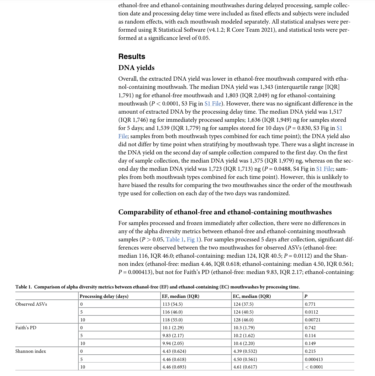 For the article provided below please write down