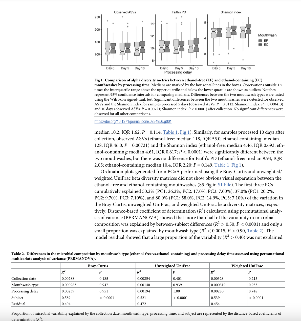 For the article provided below please write down