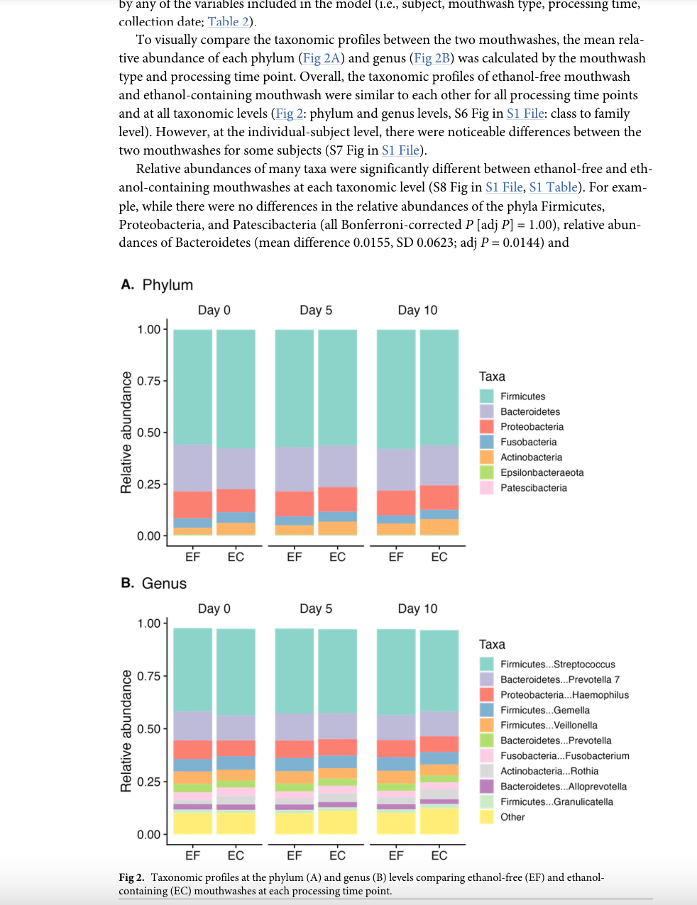 For the article provided below please write down