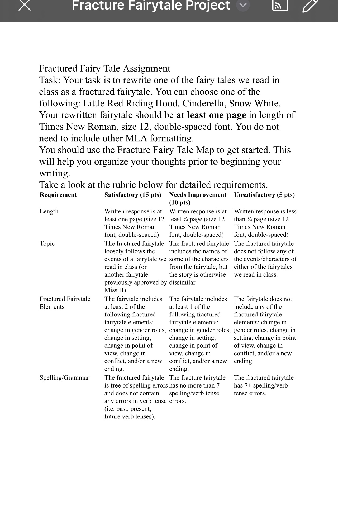 Fractured Fairy Tale Assignment Task: Your task