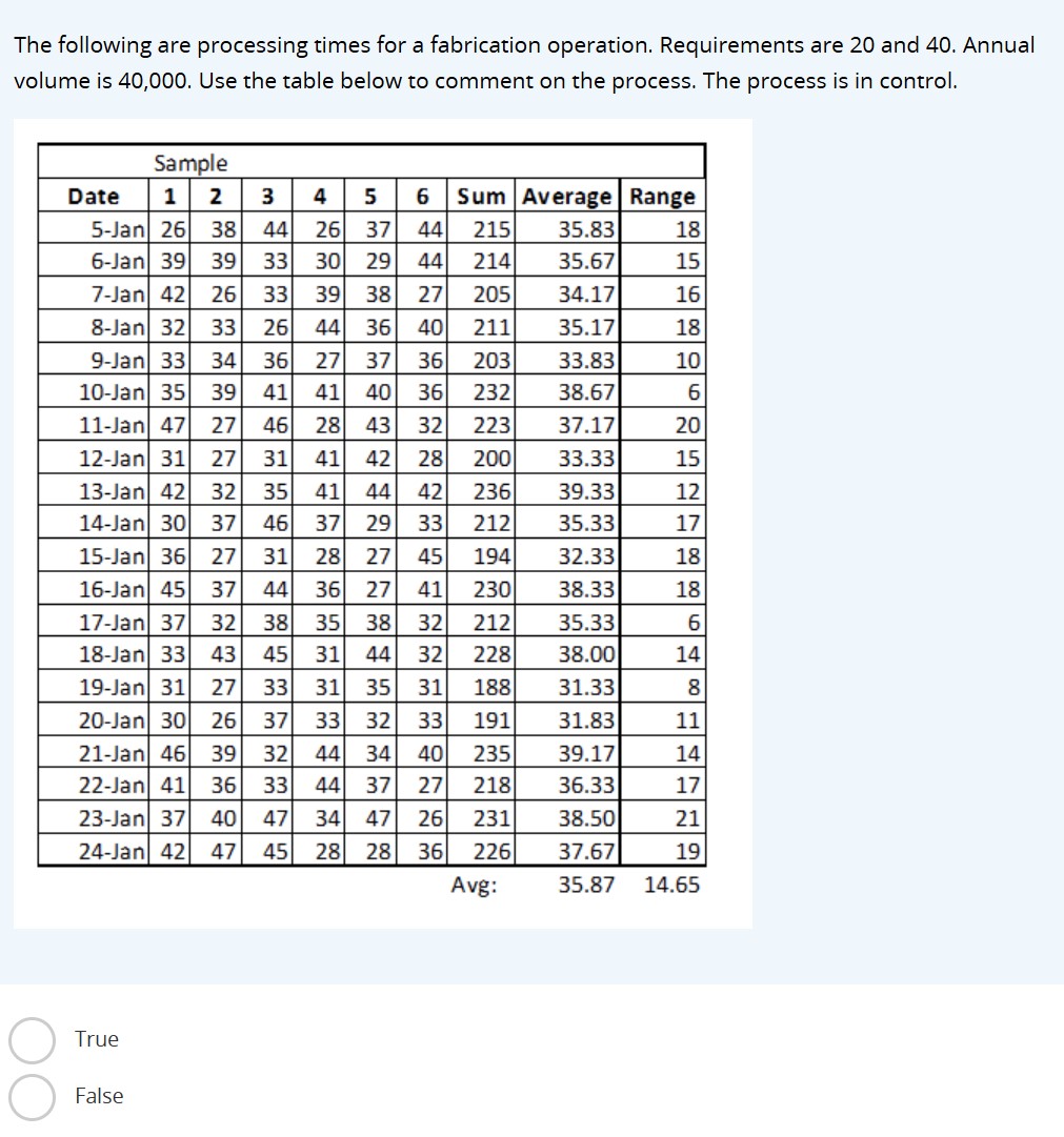 is this process in control? Thanks