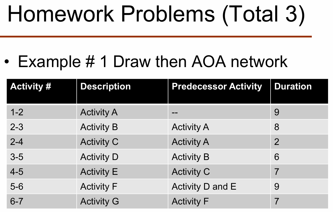 Homework Problems ( Total 3 ) - Example \ # 1