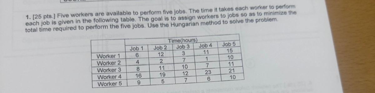 1 . [ 2 5 pts . ] Five workers are available to