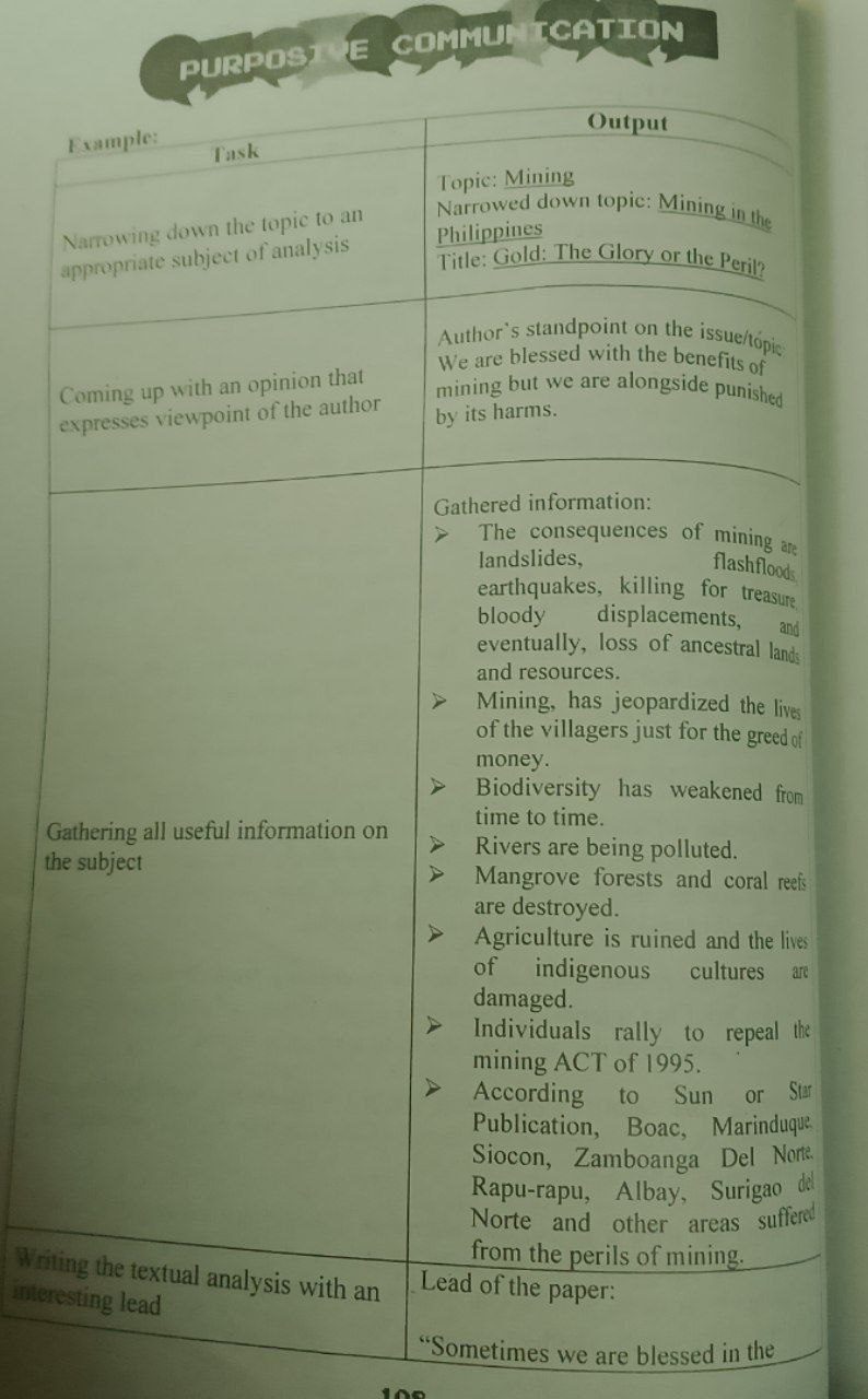 Subject: CREATIVE WRITING Answer the following