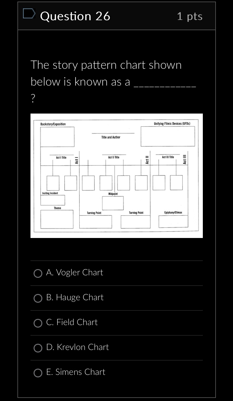 L Question 20 (o) RS Which iIs a good example of