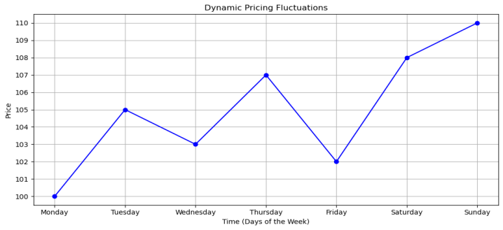 Create a final written report on AI in Logistics