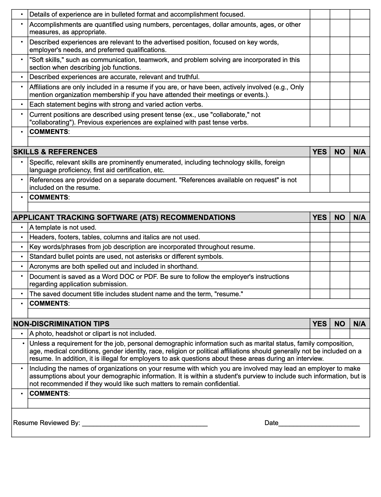 based on below Job Posting write resume and cover