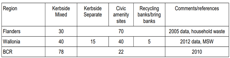 i need clarification that i can use data that has