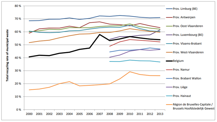 i need clarification that i can use data that has