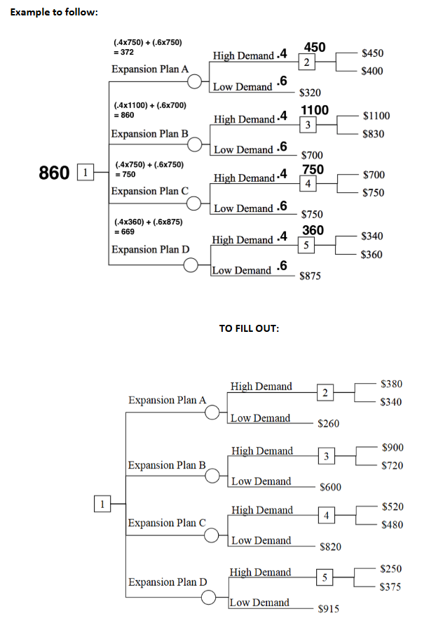 Hello! Following this completed decision tree