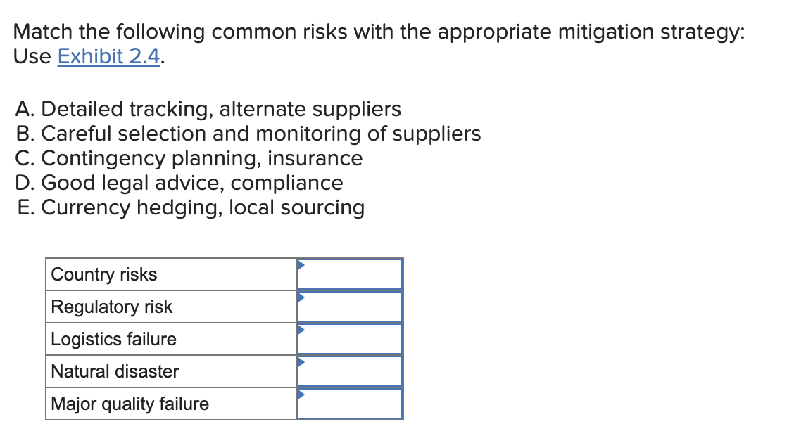 Match the following common risks with the