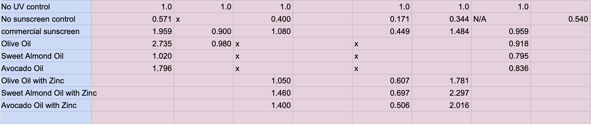 What is a White Paper? In this assignment, you