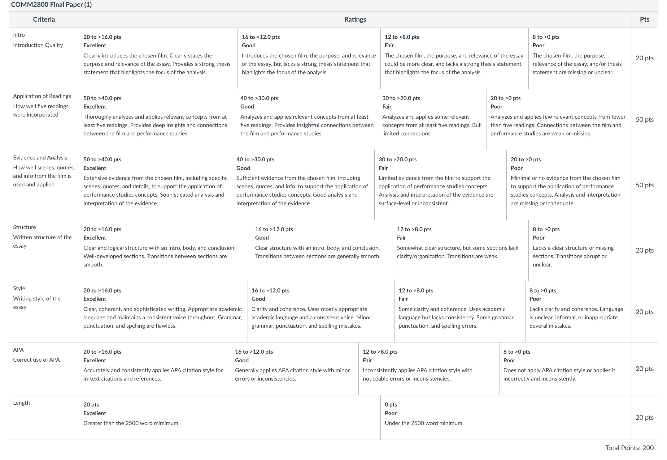 I need help making my paper flow better, making