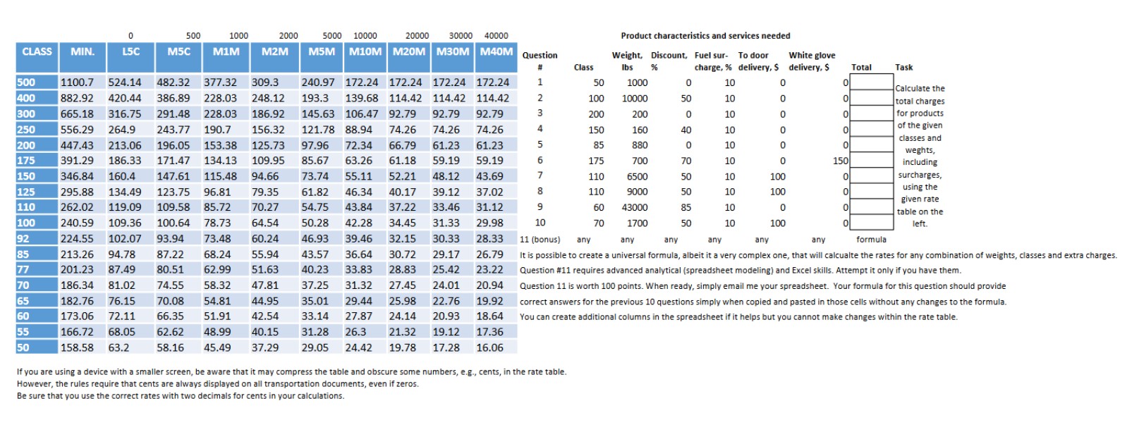 LTL Rates for Supply Chain Logistics