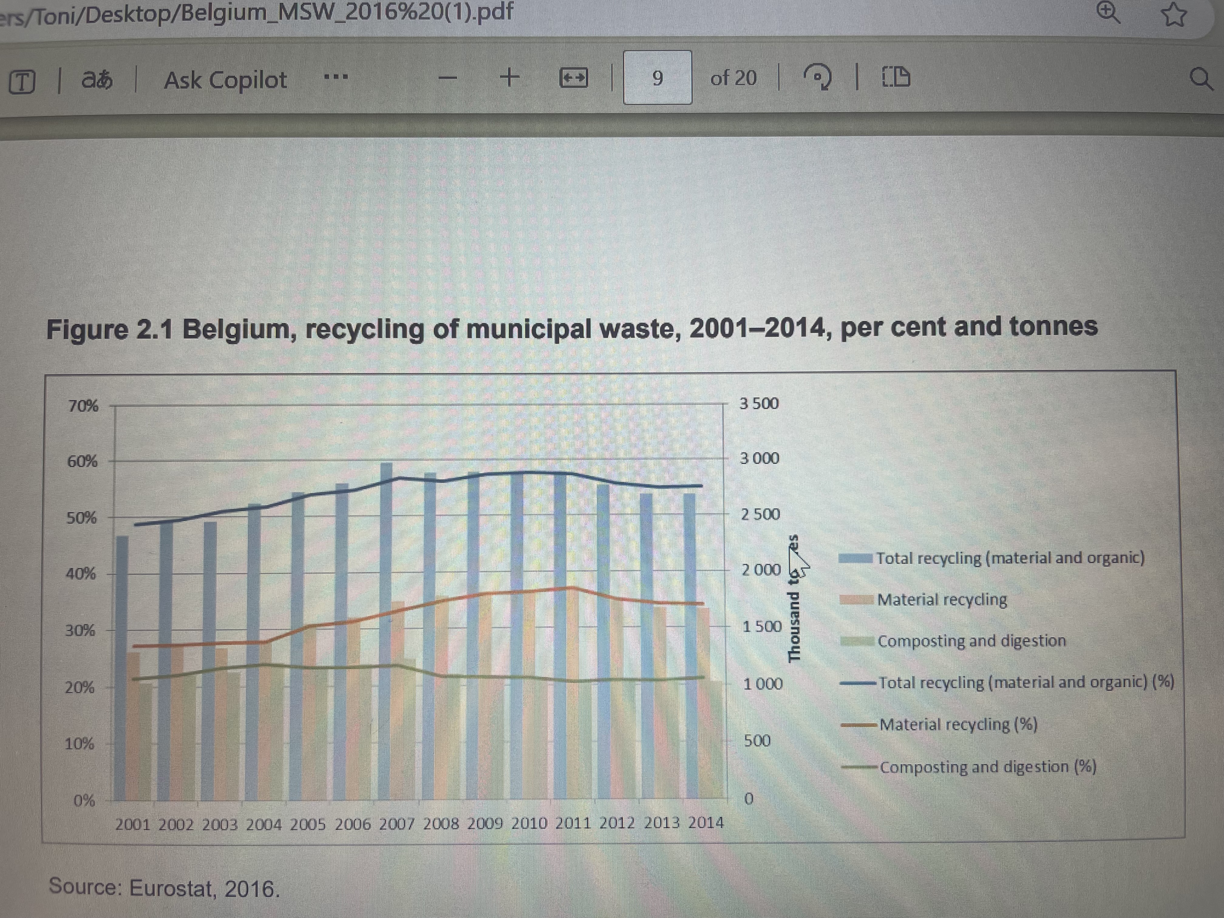 I am struggling to write a method for my report
