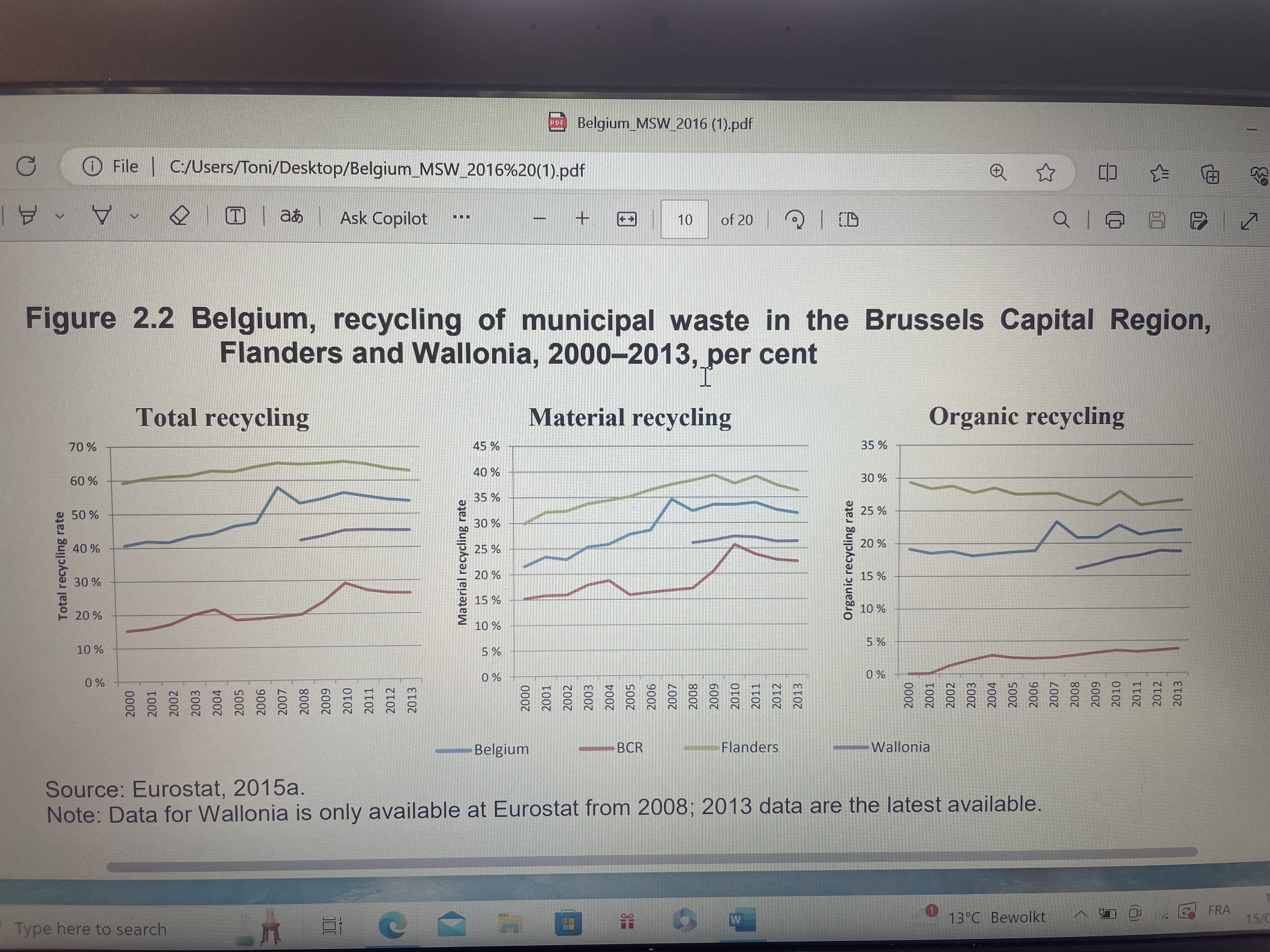 I am struggling to write a method for my report