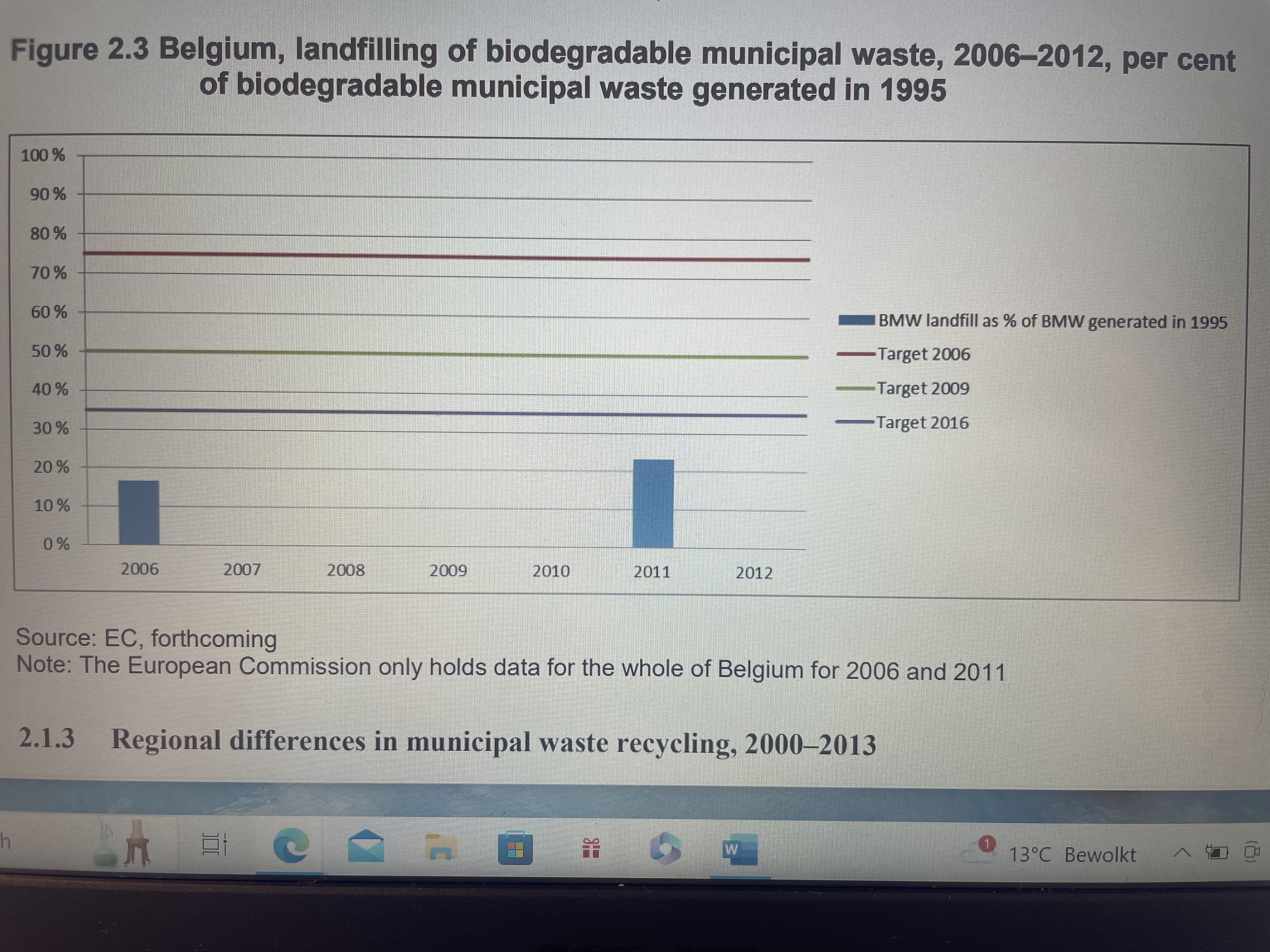I am struggling to write a method for my report