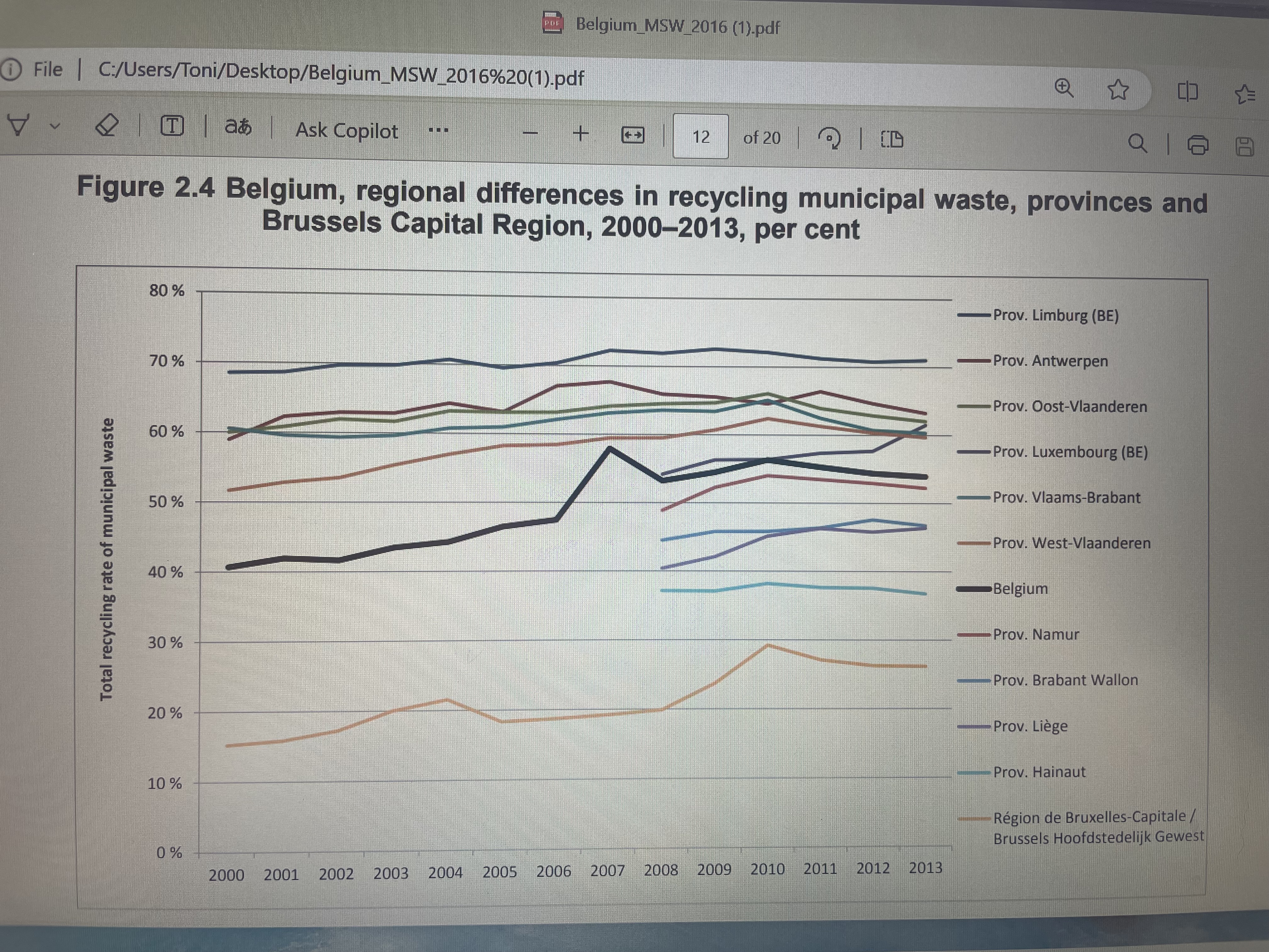 I am struggling to write a method for my report