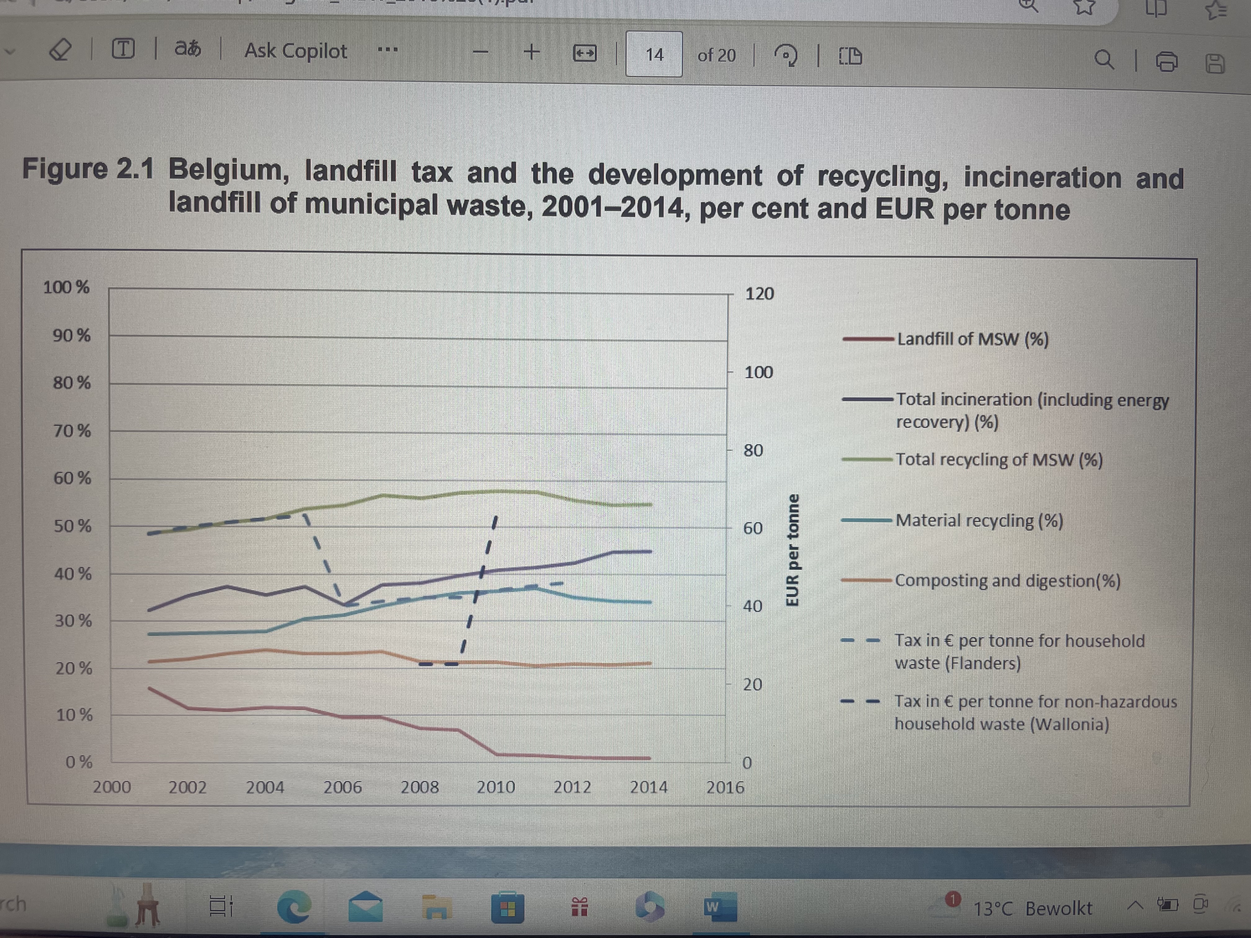 I am struggling to write a method for my report