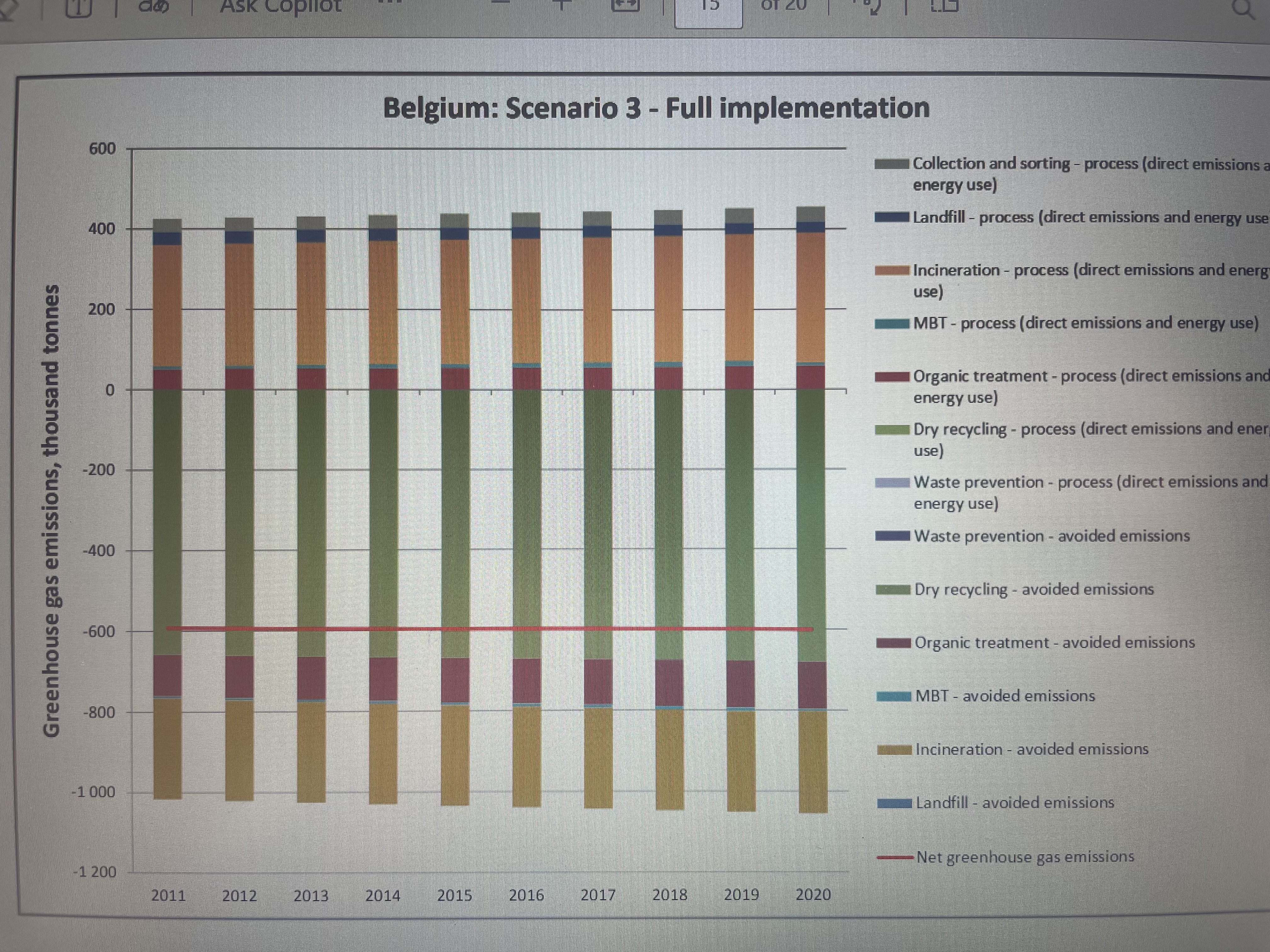 I am struggling to write a method for my report