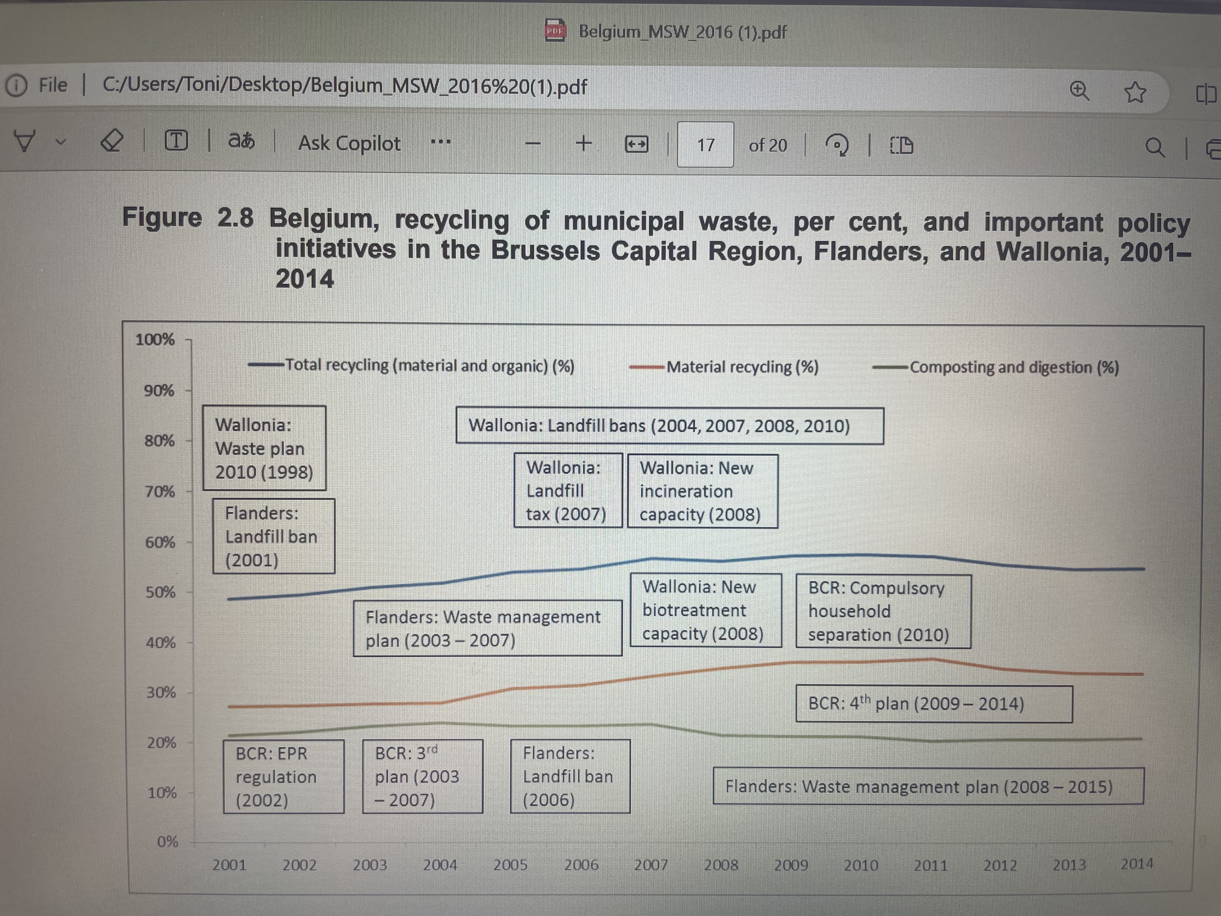 I am struggling to write a method for my report