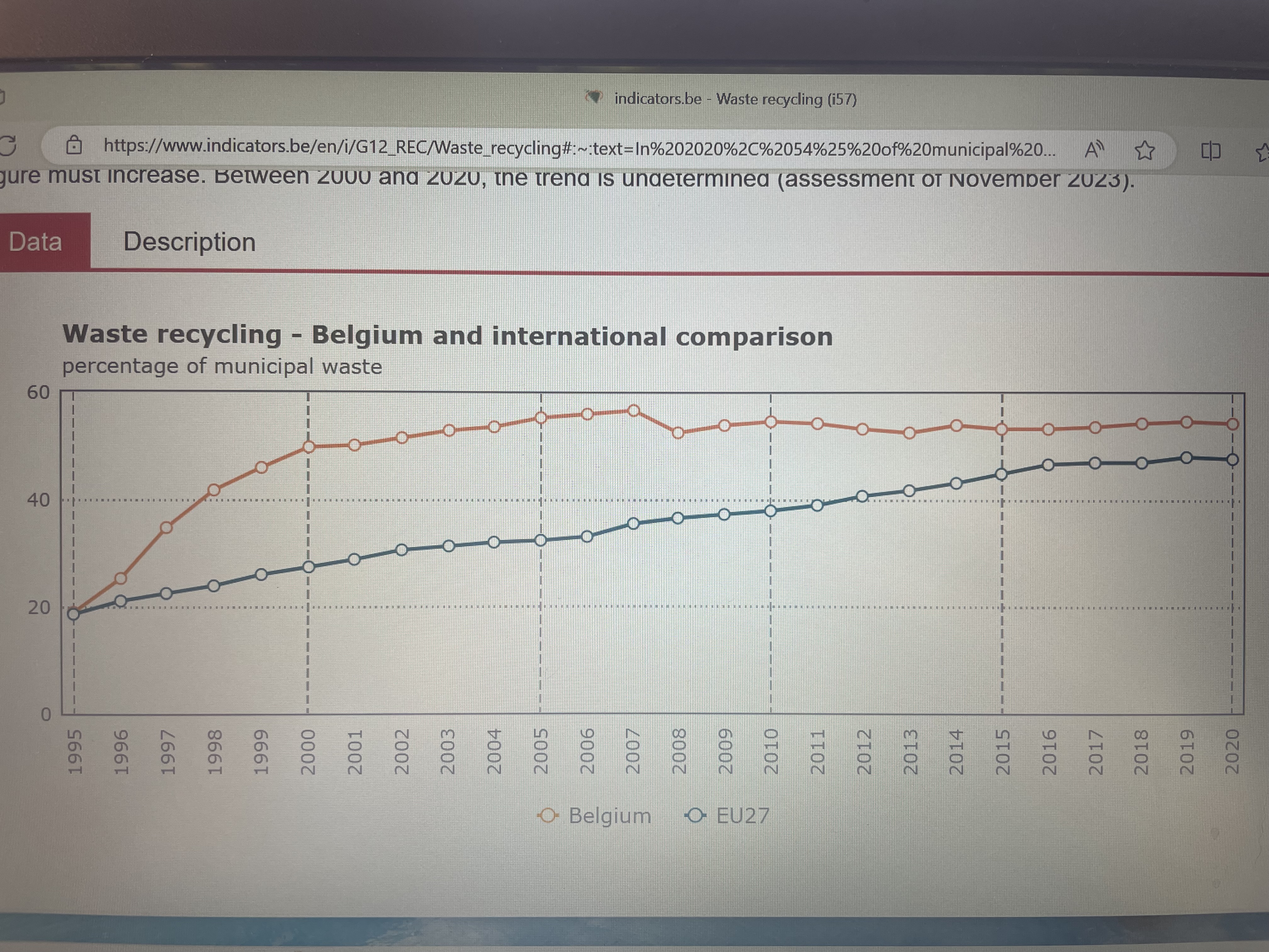 I am struggling to write a method for my report