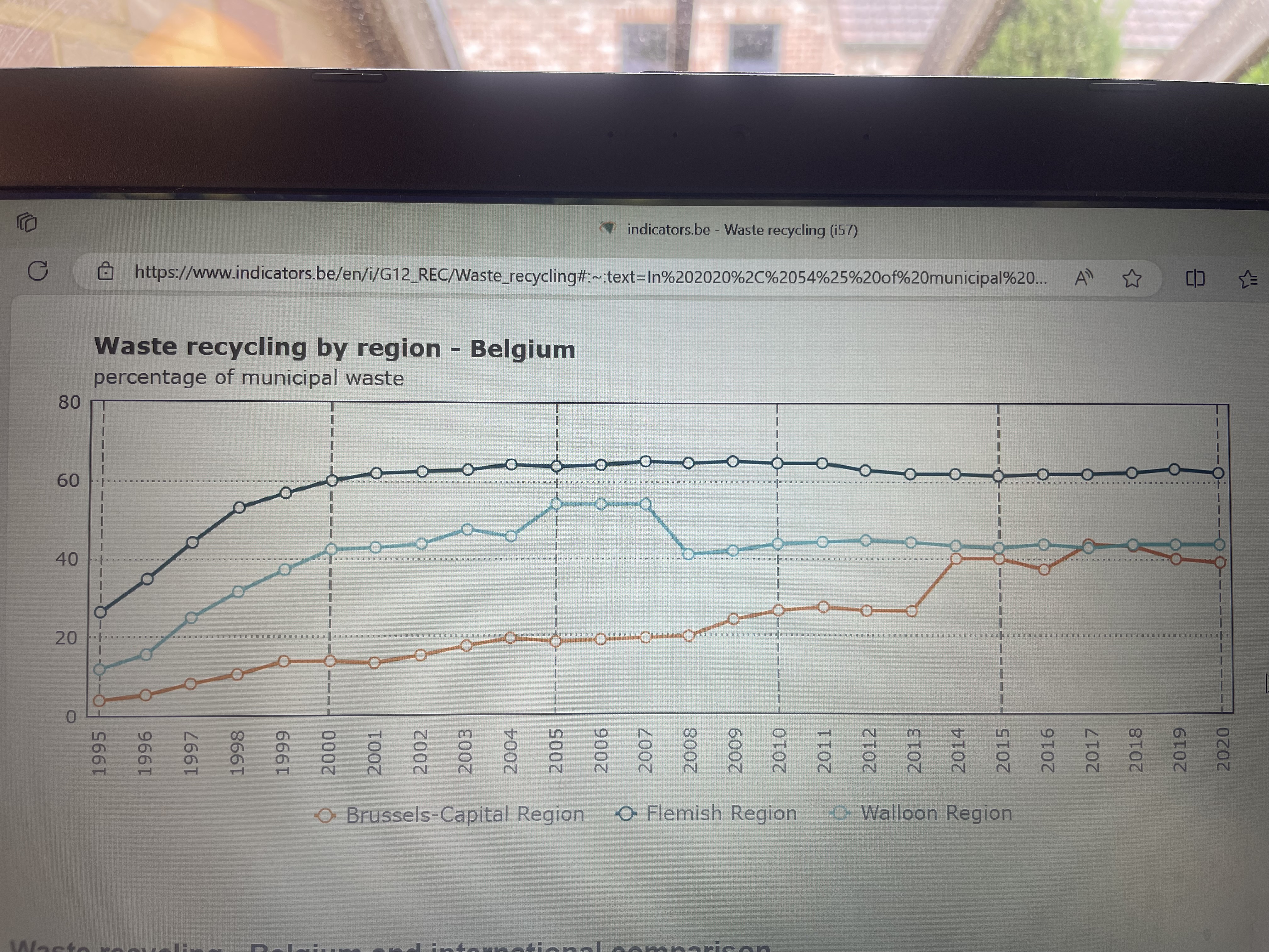 I am struggling to write a method for my report
