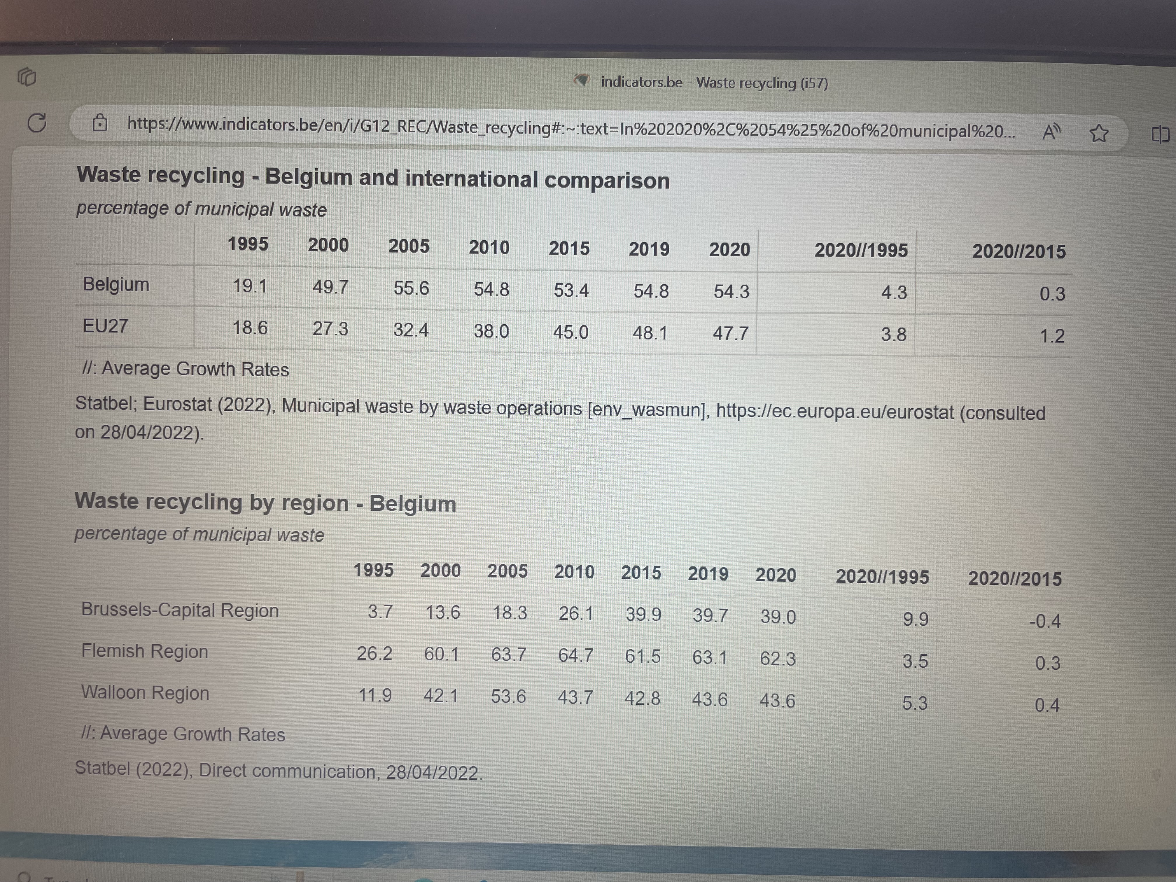 I am struggling to write a method for my report