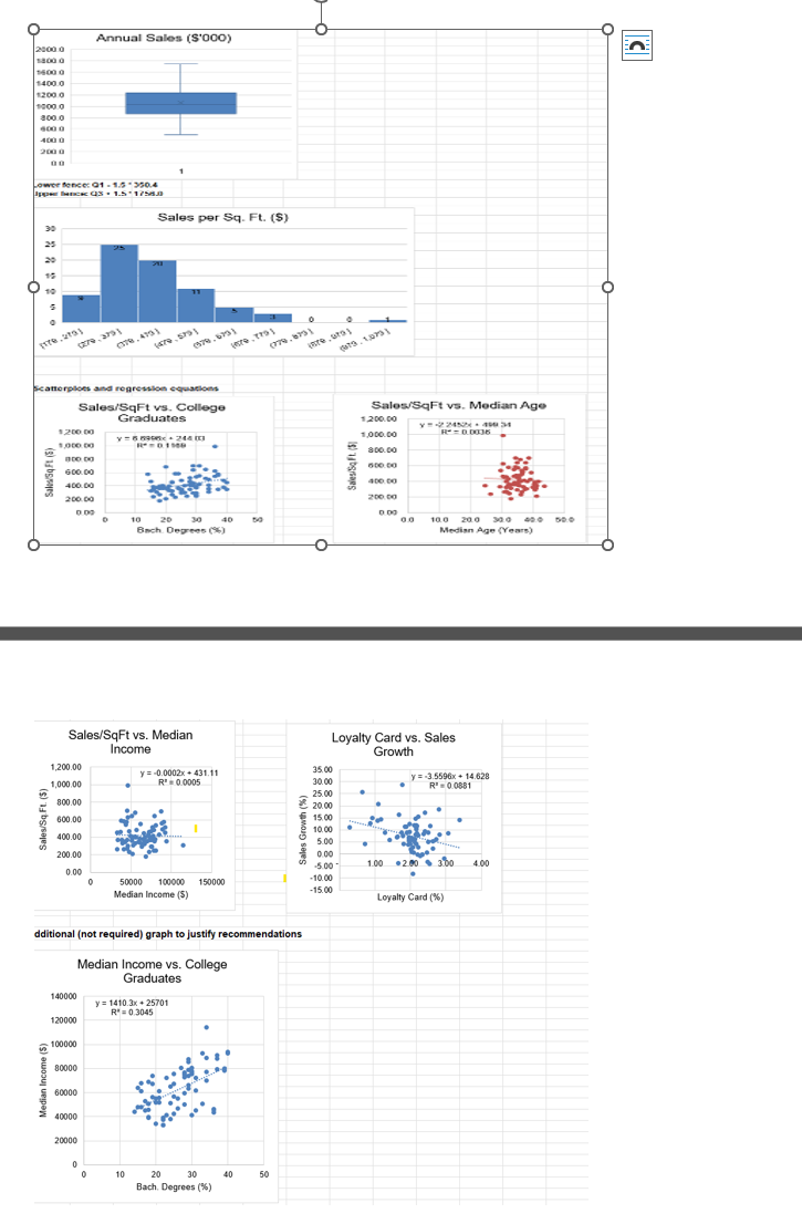 Wk 2 Summative Assessment: Predictive and