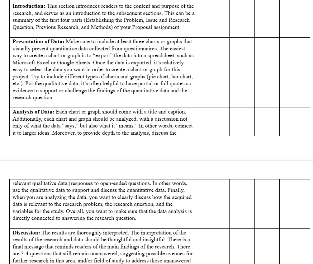 First Draft, Final Draft, Assignment Review, &