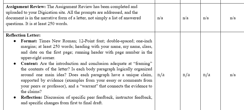 First Draft, Final Draft, Assignment Review, &