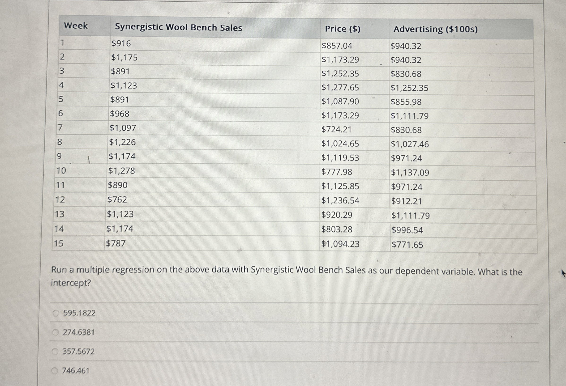 \ table [ [ Week , Synergistic Wool Bench
