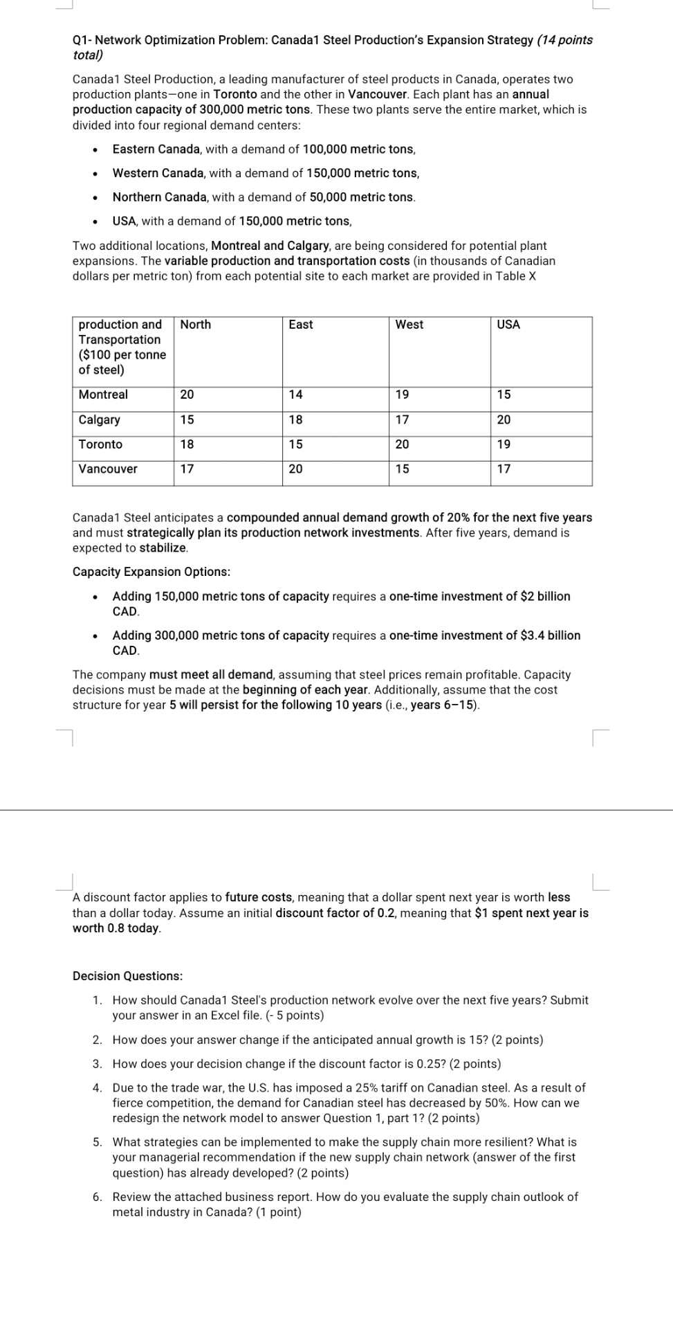 Q 1 - Network Optimization Problem: Canada 1